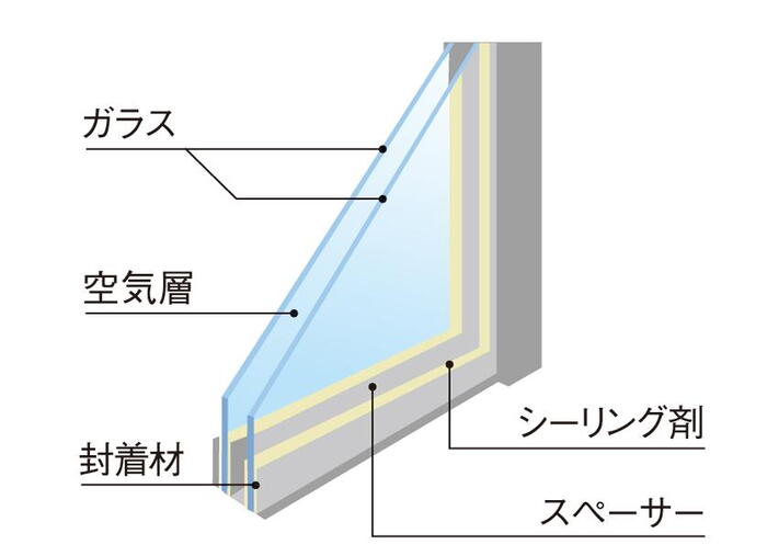 建物・設備