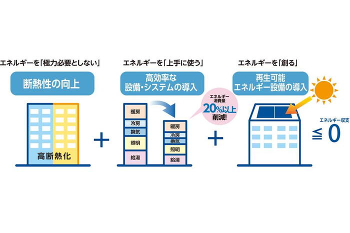 建物・設備