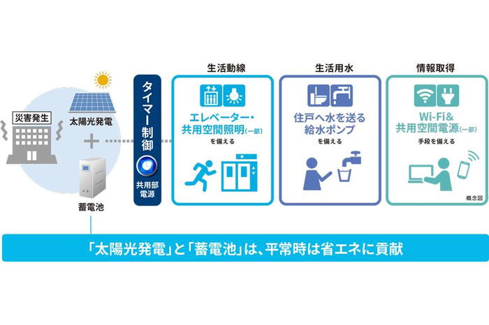 建物・設備
