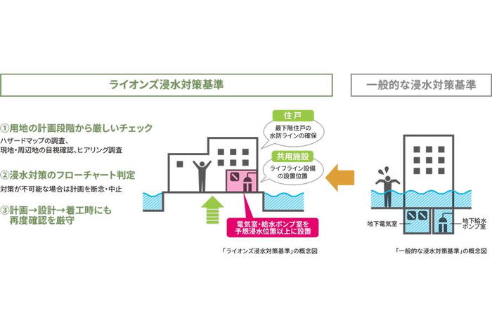 建物・設備