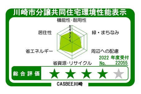 建物・設備