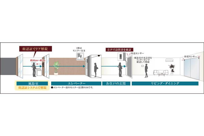 建物・設備