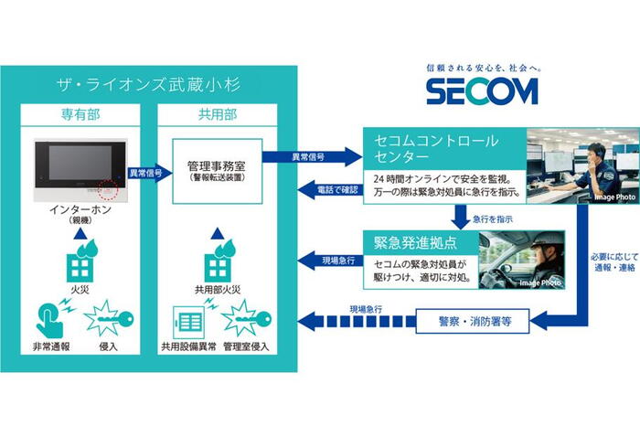 建物・設備