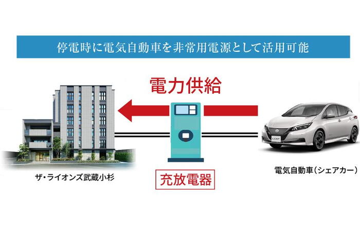 建物・設備