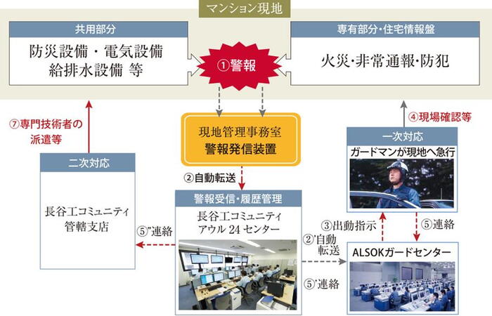 建物・設備
