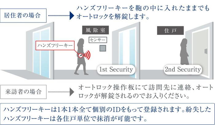 建物・設備