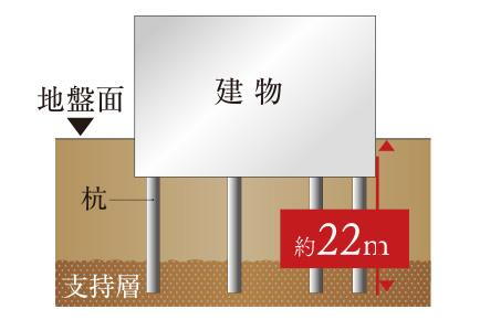 建物・設備