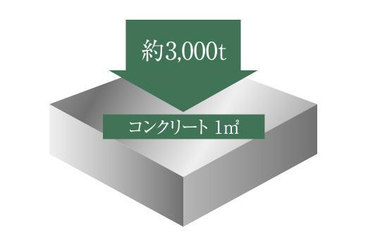 建物・設備