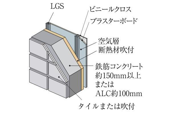 建物・設備