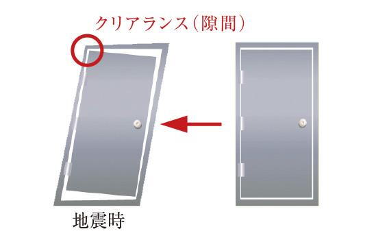 建物・設備