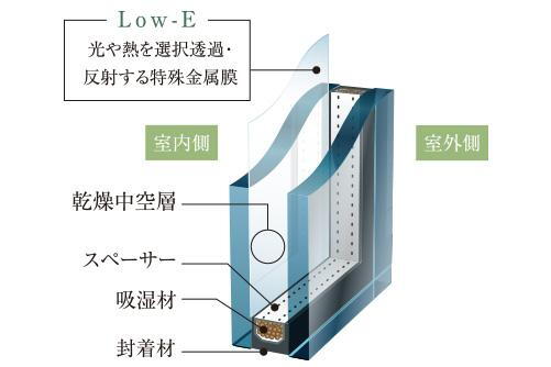 建物・設備