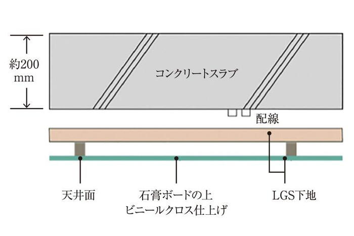 建物・設備