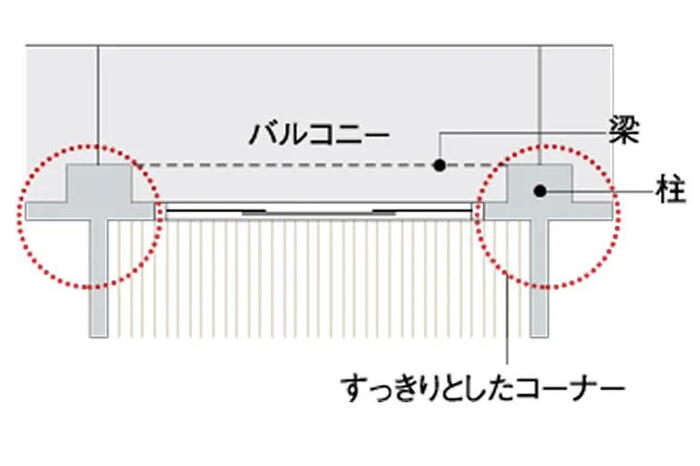 室内・設備