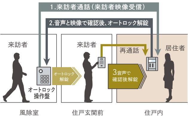 建物・設備