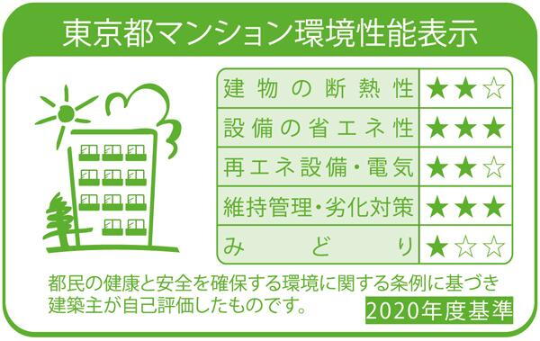建物・設備