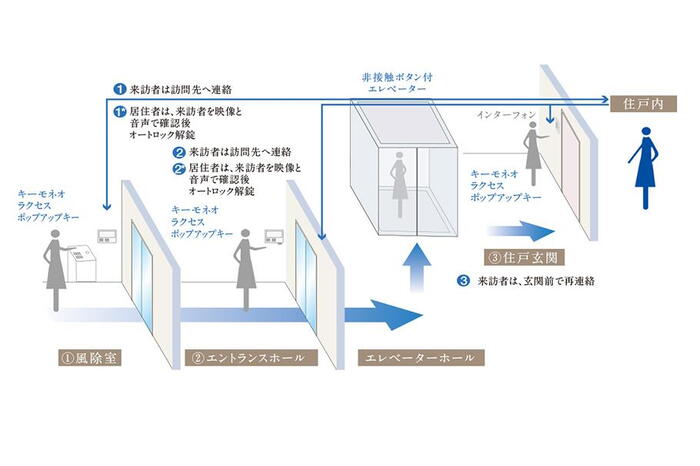 建物・設備