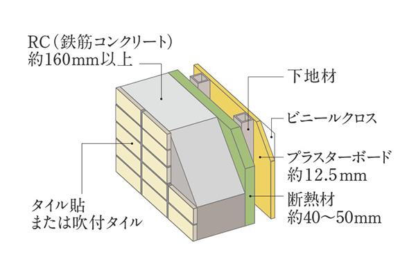 建物・設備