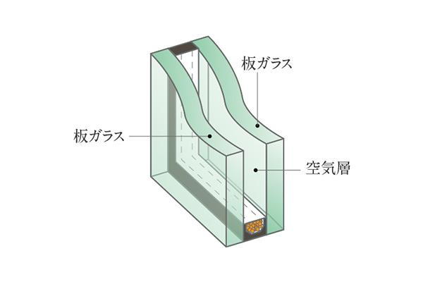 建物・設備