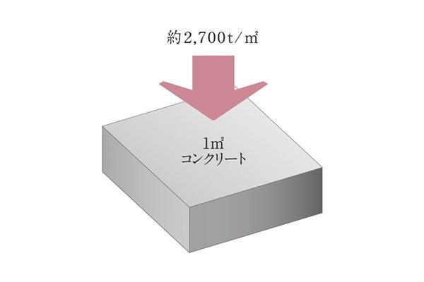 建物・設備