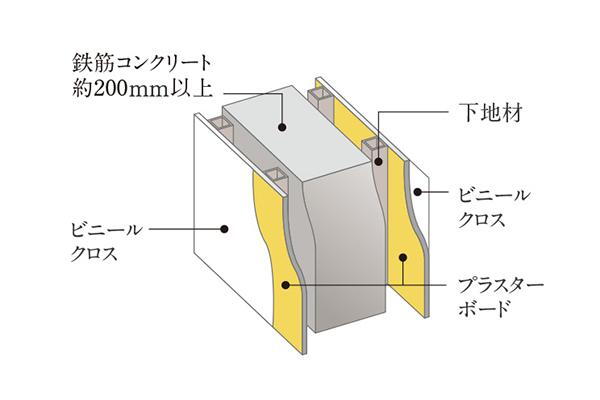 建物・設備