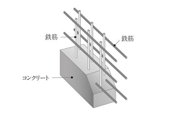 建物・設備