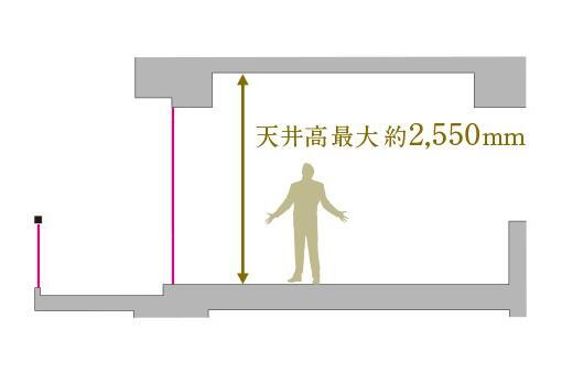 室内・設備