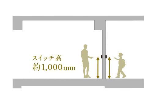 室内・設備