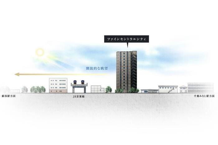 建物・設備