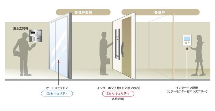 建物・設備