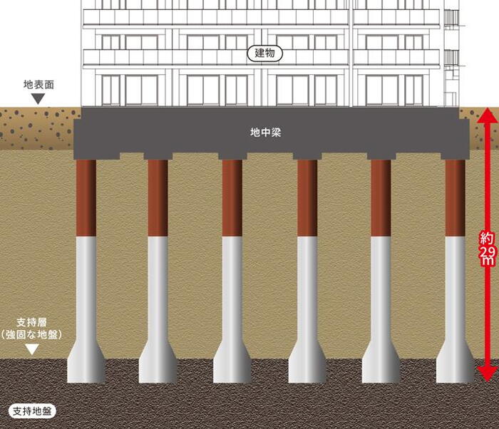 建物・設備