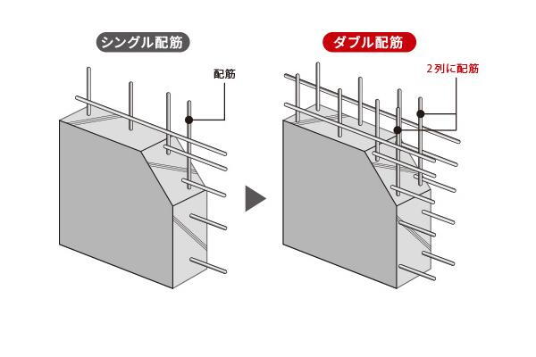 建物・設備