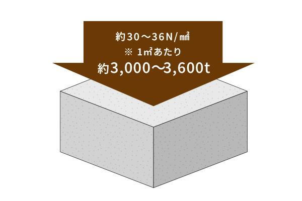 建物・設備