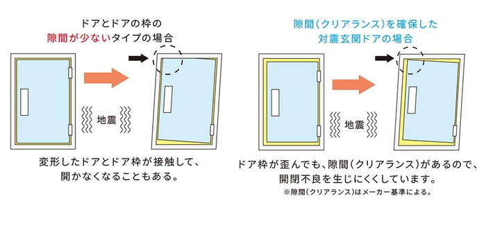 建物・設備