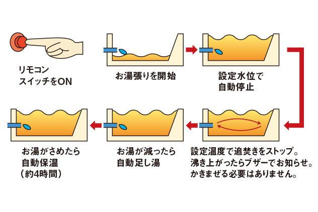 室内・設備