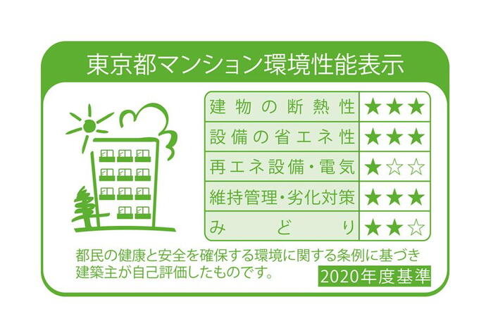 建物・設備