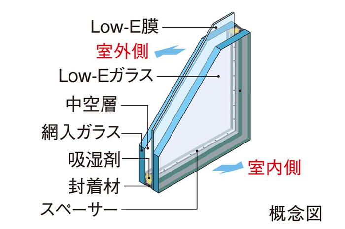 室内・設備