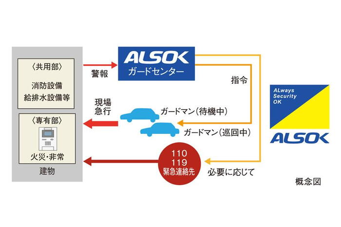 建物・設備