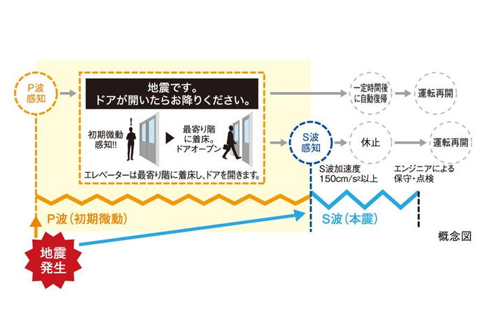 建物・設備