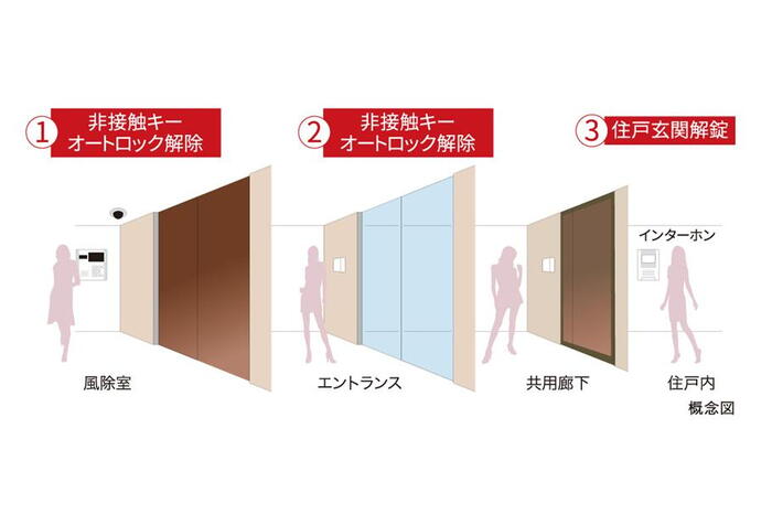 建物・設備