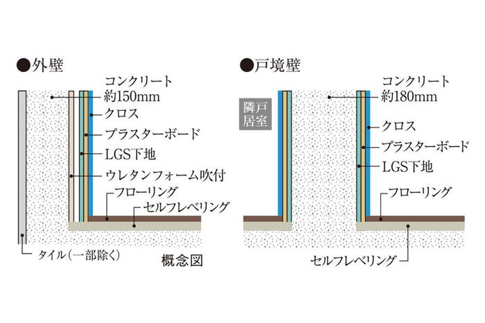 建物・設備