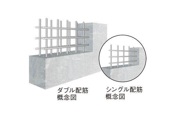 建物・設備