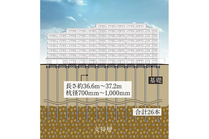 建物・設備
