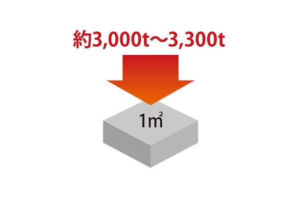 建物・設備