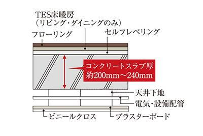 建物・設備