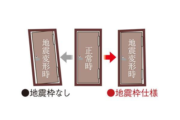 建物・設備