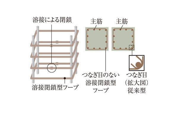 建物・設備