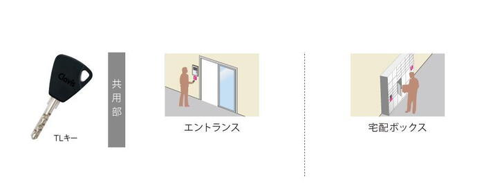建物・設備