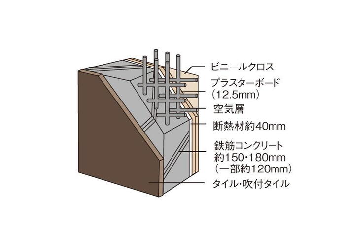 建物・設備