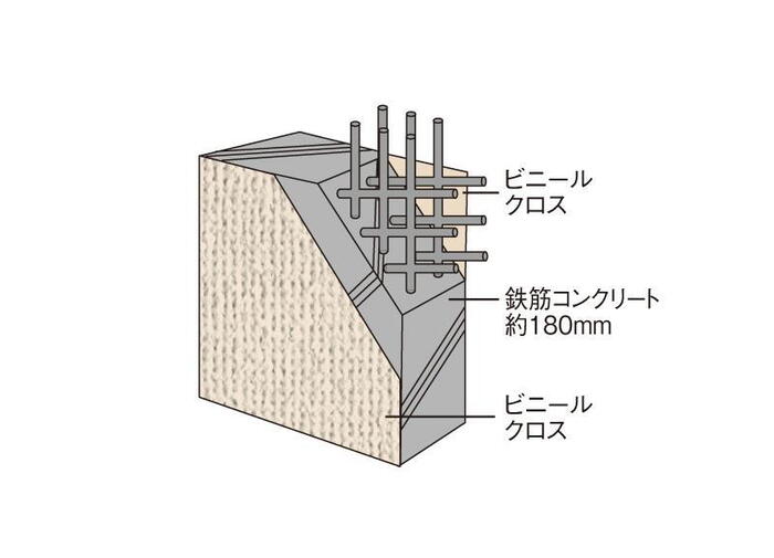 建物・設備