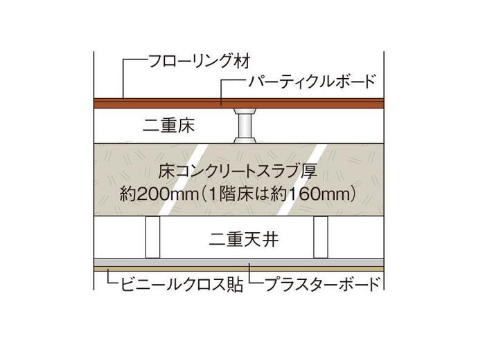 建物・設備